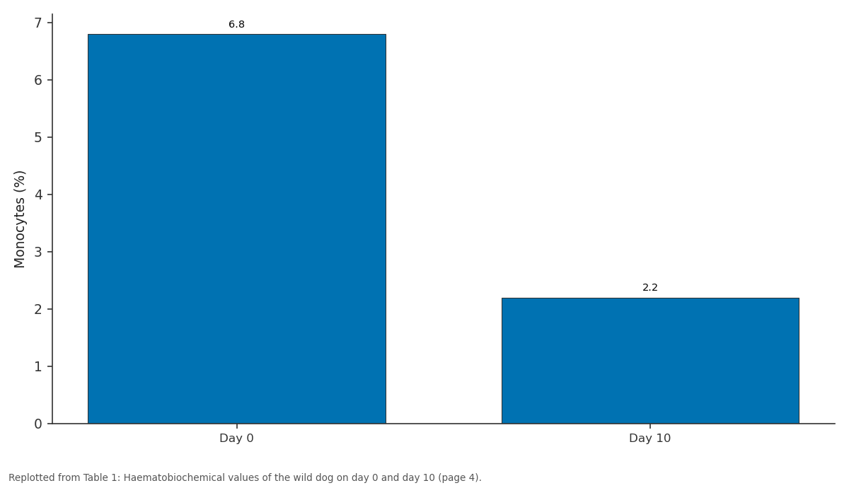 Replotted from Table 1 (page 4) of the original paper. Every bar is the paper's own table value.