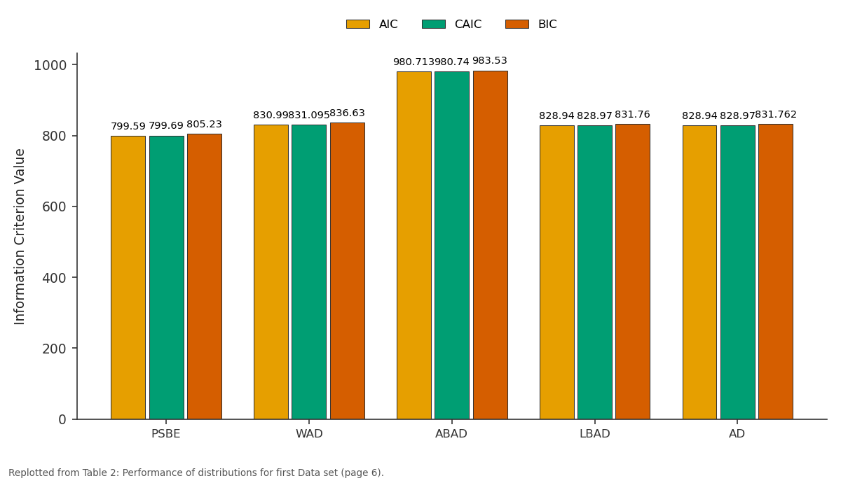 Replotted from Table 2 (page 6) of the original paper. Every bar is the paper's own table value.