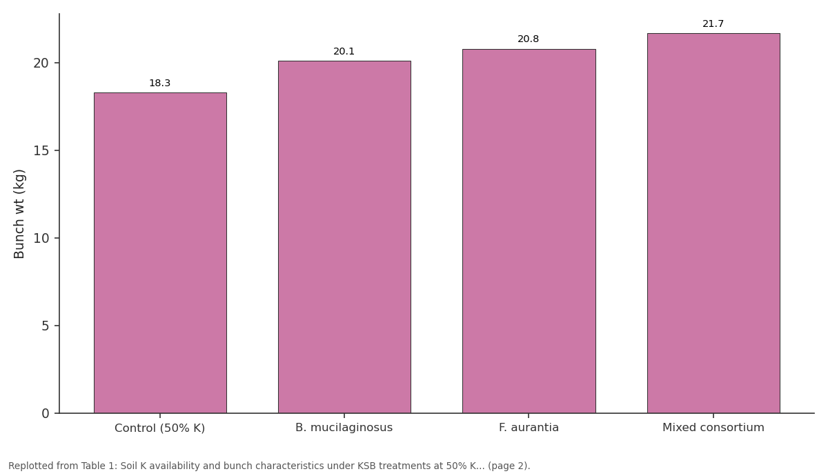 Replotted from Table 1 (page 2) of the original paper. Every bar is the paper's own table value.