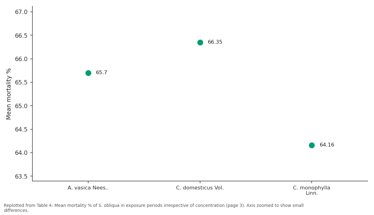 Replotted from Table 4 (page 3) of the original paper. Every bar is the paper's own table value.
