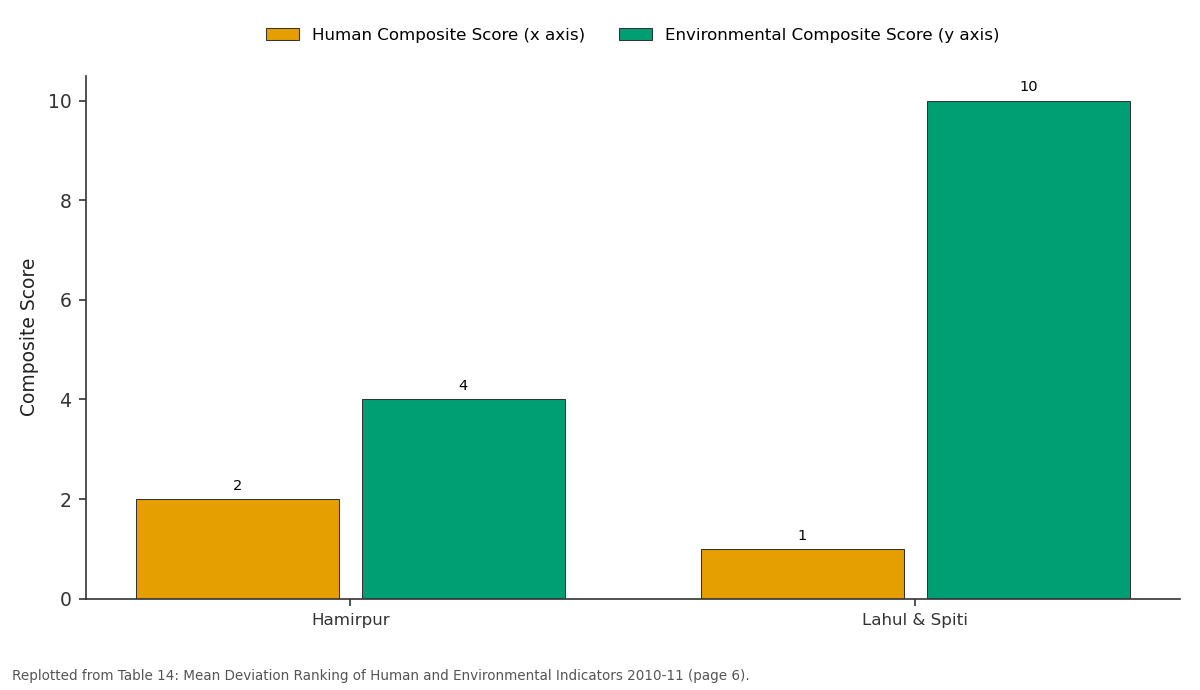 Replotted from Table 14 (page 6) of the original paper. Every bar is the paper's own table value.