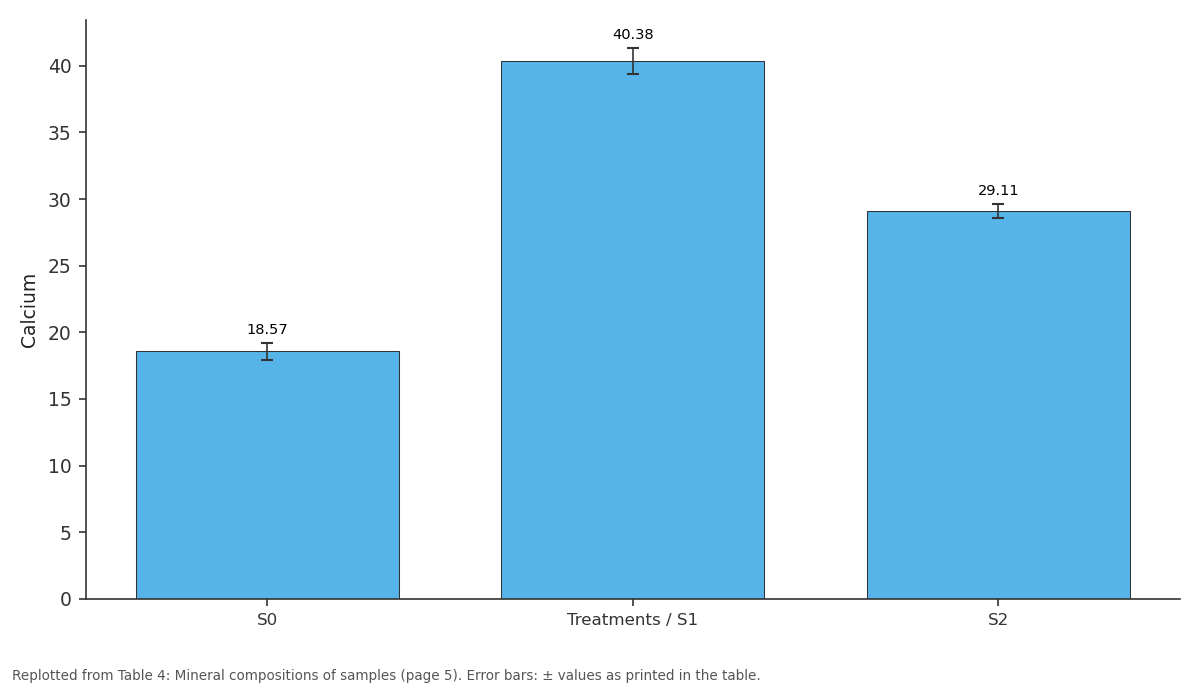 Replotted from Table 4 (page 5) of the original paper. Every bar is the paper's own table value.