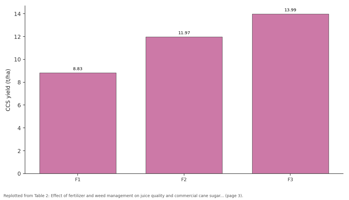 Replotted from Table 2 (page 3) of the original paper. Every bar is the paper's own table value.