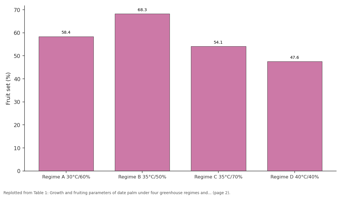 Replotted from Table 1 (page 2) of the original paper. Every bar is the paper's own table value.