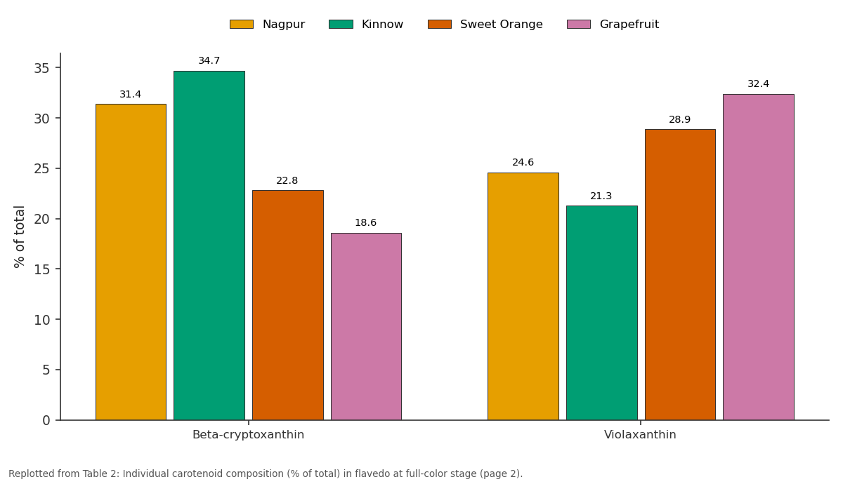 Replotted from Table 2 (page 2) of the original paper. Every bar is the paper's own table value.