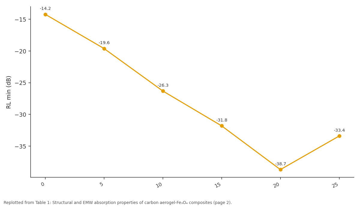 Replotted from Table 1 (page 2) of the original paper. Every bar is the paper's own table value.