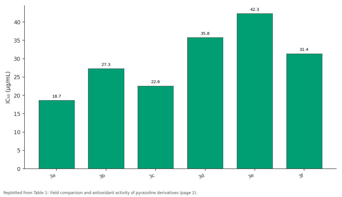 Replotted from Table 1 (page 2) of the original paper. Every bar is the paper's own table value.