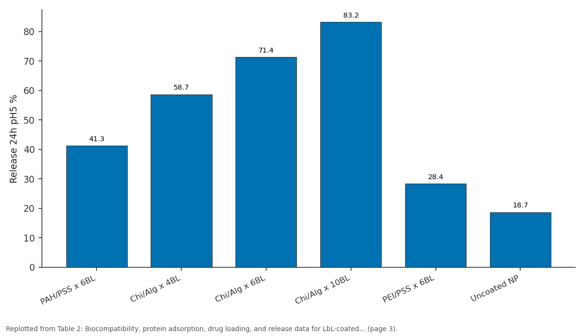 Replotted from Table 2 (page 3) of the original paper. Every bar is the paper's own table value.