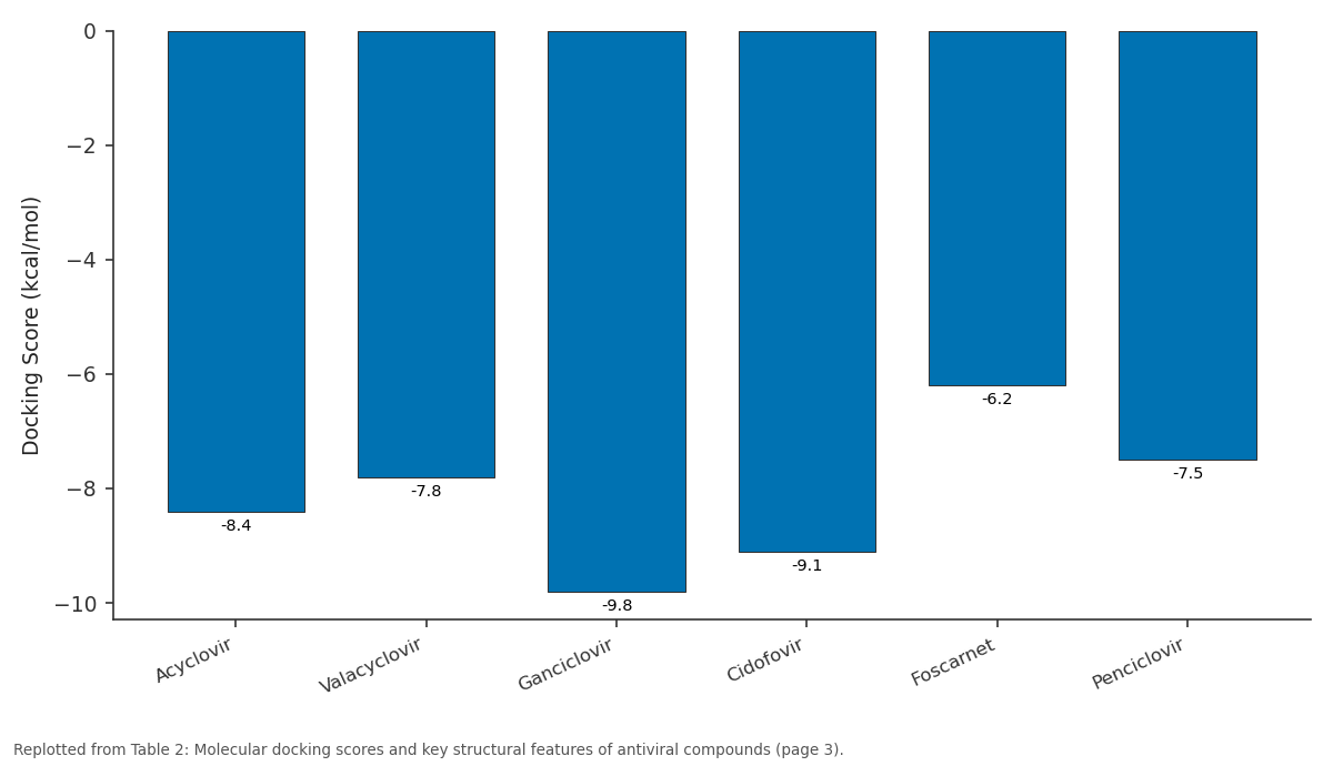 Replotted from Table 2 (page 3) of the original paper. Every bar is the paper's own table value.