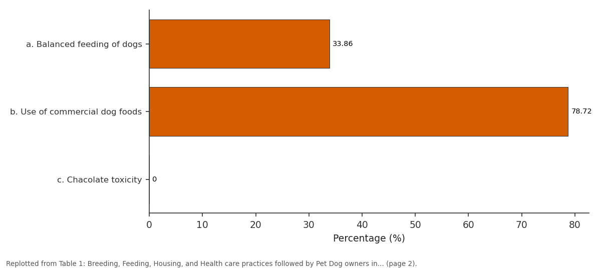 Replotted from Table 1 (page 2) of the original paper. Every bar is the paper's own table value.