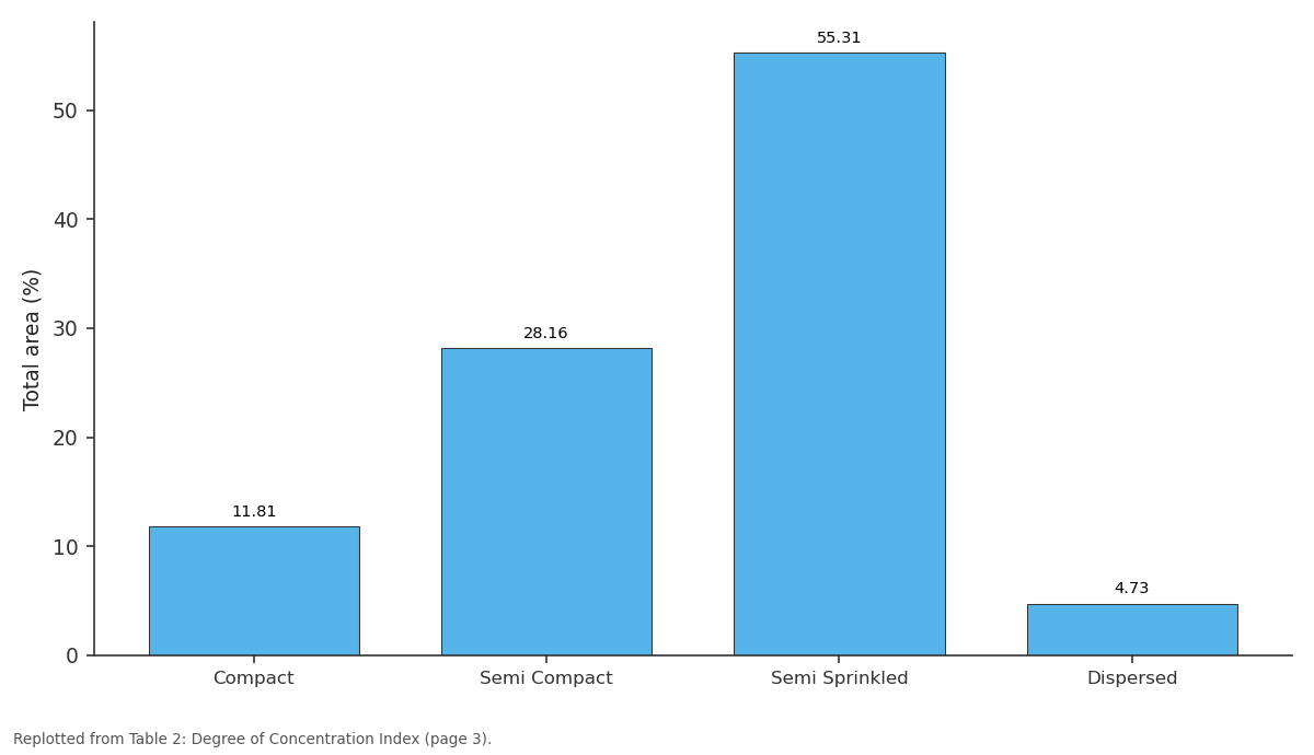 Replotted from Table 2 (page 3) of the original paper. Every bar is the paper's own table value.