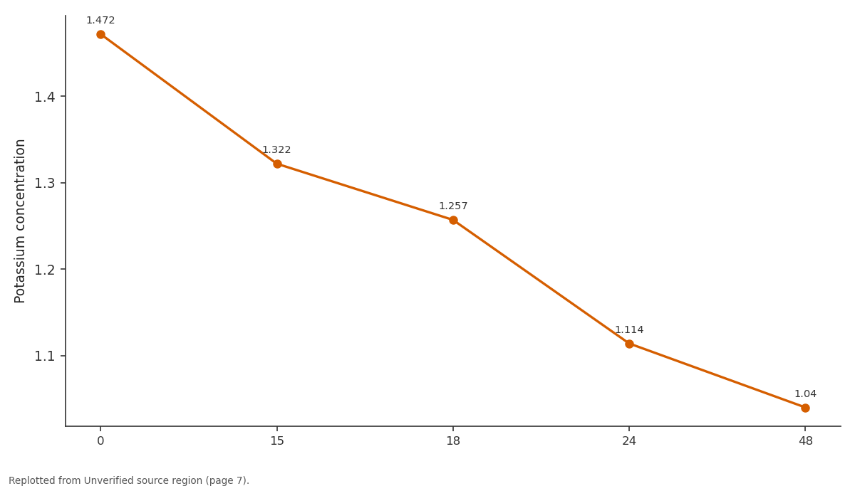 Replotted from a table (page 7) of the original paper. Every bar is the paper's own table value.