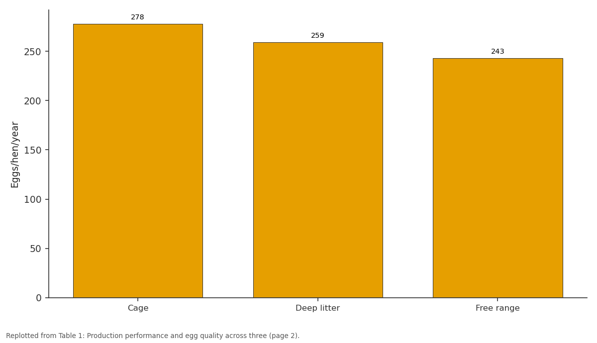 Replotted from Table 1 (page 2) of the original paper. Every bar is the paper's own table value.
