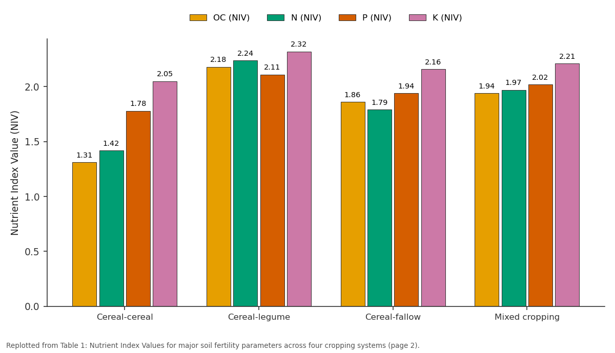 Replotted from Table 1 (page 2) of the original paper. Every bar is the paper's own table value.