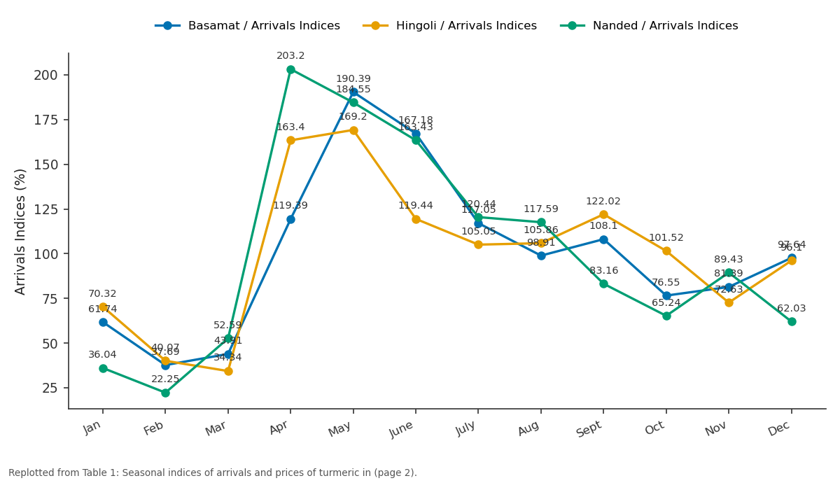 Replotted from Table 1 (page 2) of the original paper. Every bar is the paper's own table value.