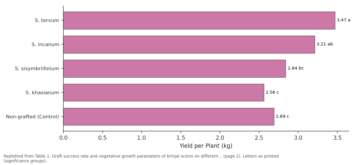 Replotted from Table 1 (page 2) of the original paper. Every bar is the paper's own table value.
