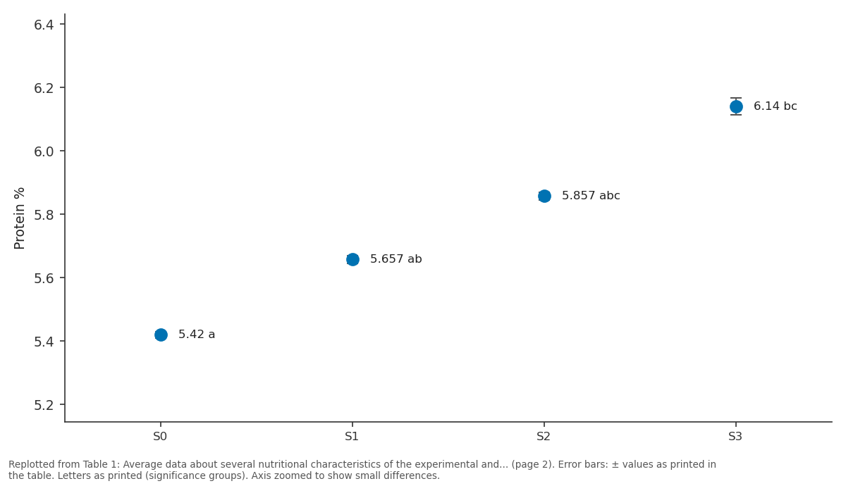 Replotted from Table 1 (page 2) of the original paper. Every bar is the paper's own table value.