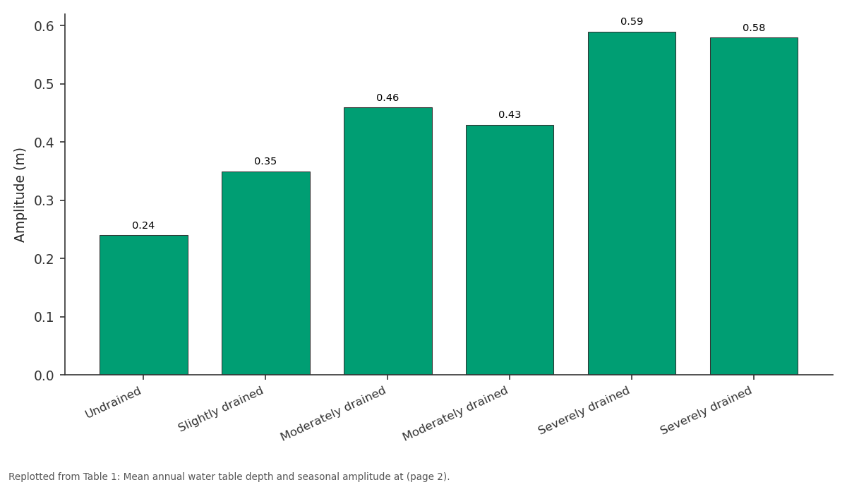 Replotted from Table 1 (page 2) of the original paper. Every bar is the paper's own table value.