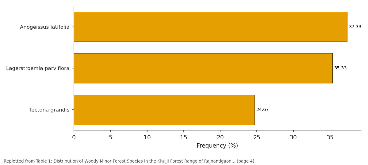 Replotted from Table 1 (page 4) of the original paper. Every bar is the paper's own table value.