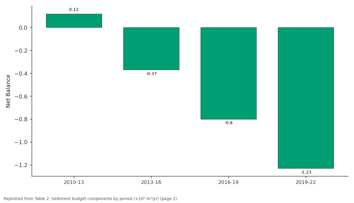 Replotted from Table 2 (page 2) of the original paper. Every bar is the paper's own table value.