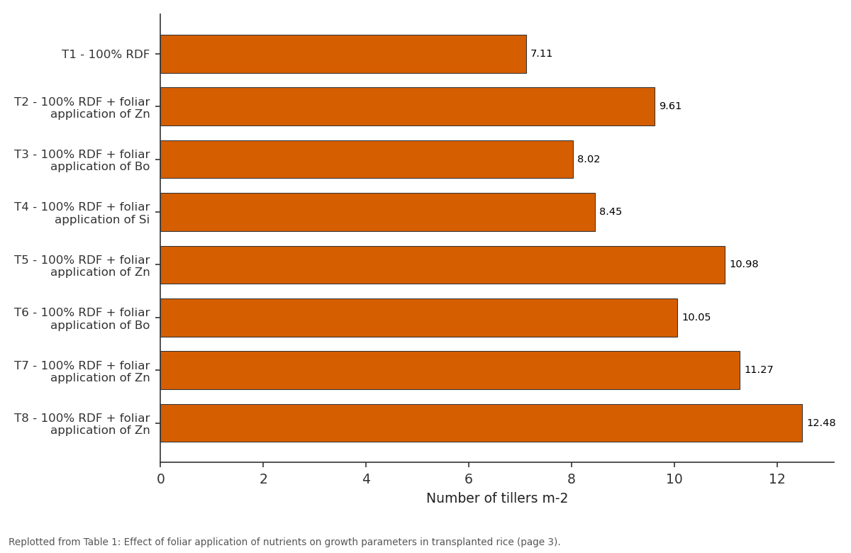 Replotted from Table 1 (page 3) of the original paper. Every bar is the paper's own table value.