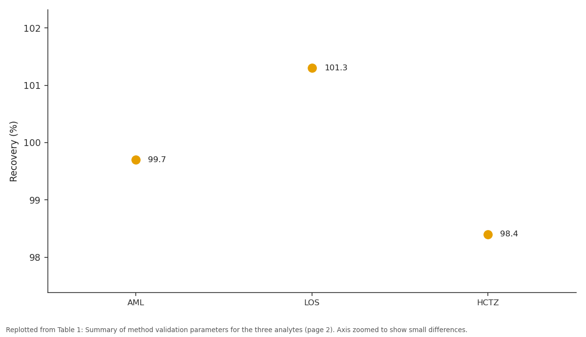 Replotted from Table 1 (page 2) of the original paper. Every bar is the paper's own table value.