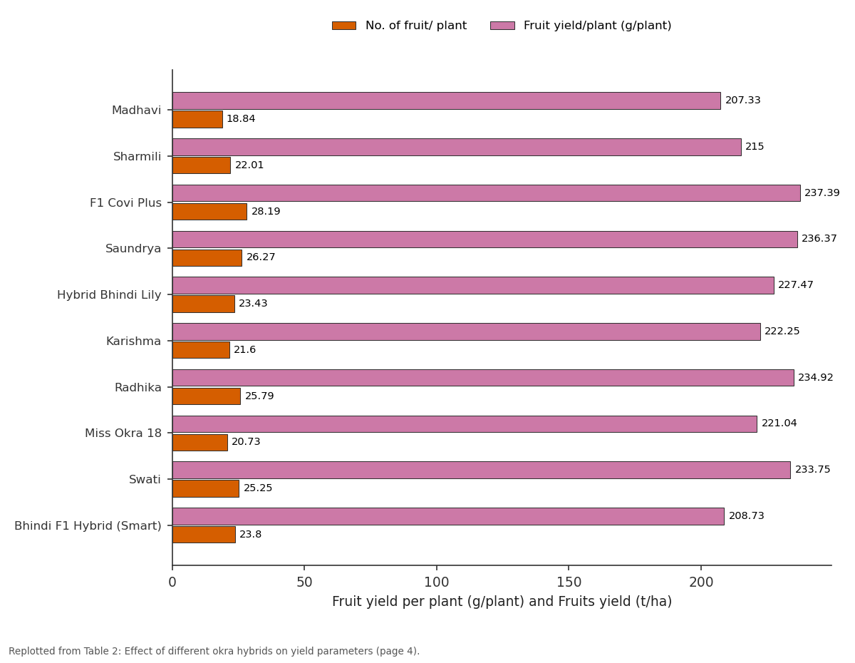 Replotted from Table 2 (page 4) of the original paper. Every bar is the paper's own table value.