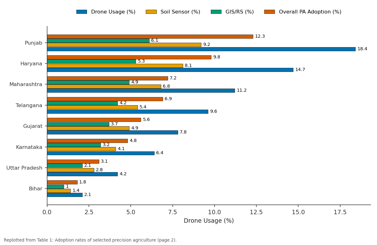 Replotted from Table 1 (page 2) of the original paper. Every bar is the paper's own table value.