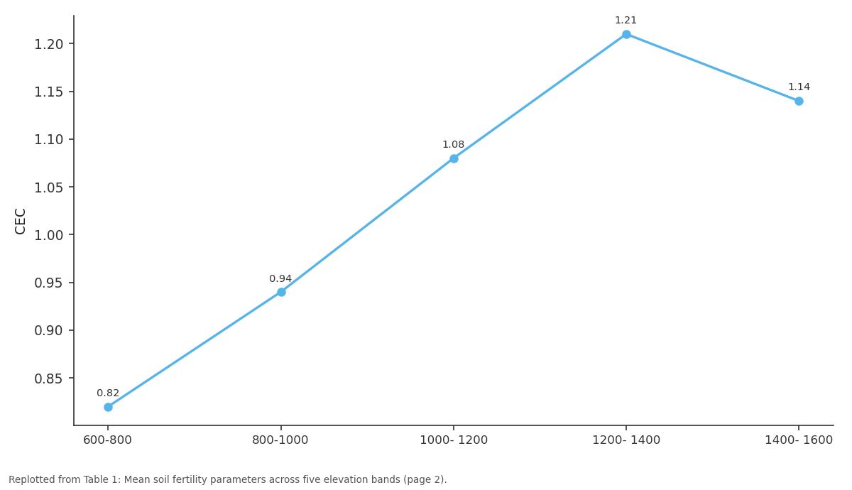 Replotted from Table 1 (page 2) of the original paper. Every bar is the paper's own table value.