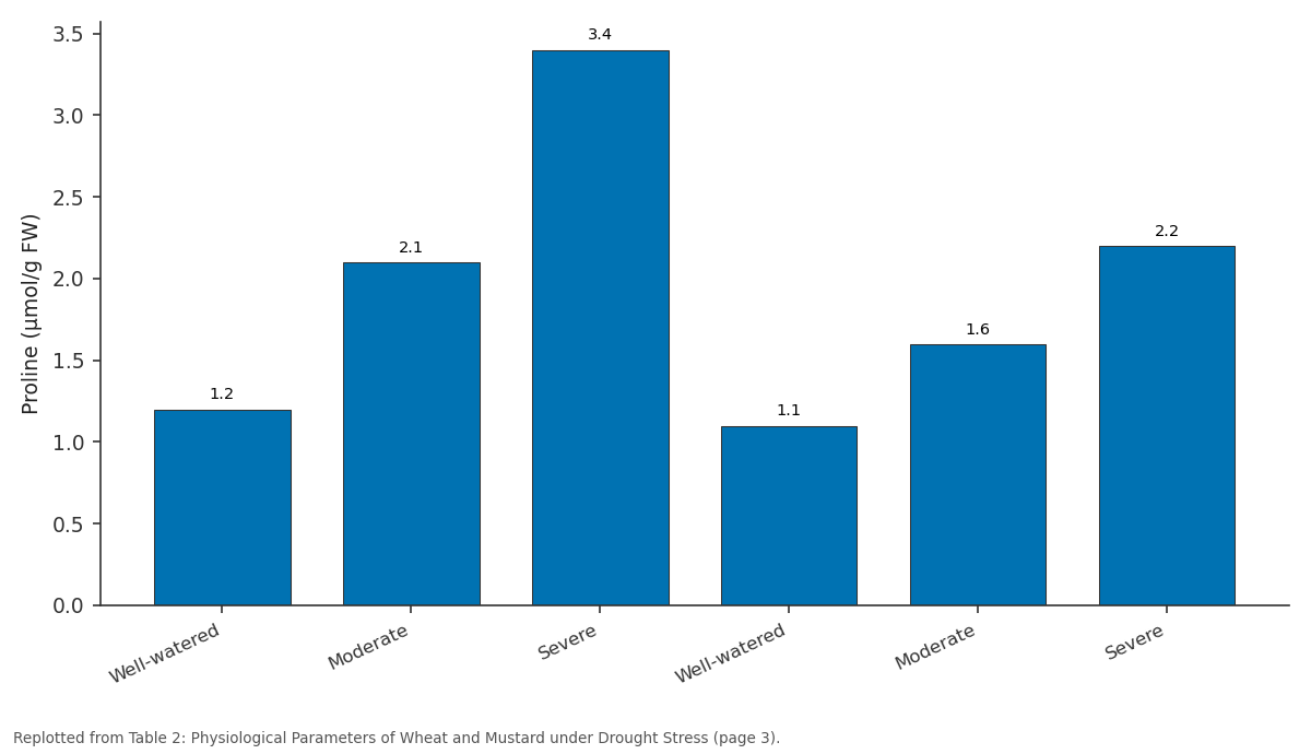 Replotted from Table 2 (page 3) of the original paper. Every bar is the paper's own table value.