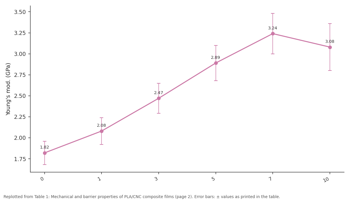 Replotted from Table 1 (page 2) of the original paper. Every bar is the paper's own table value.