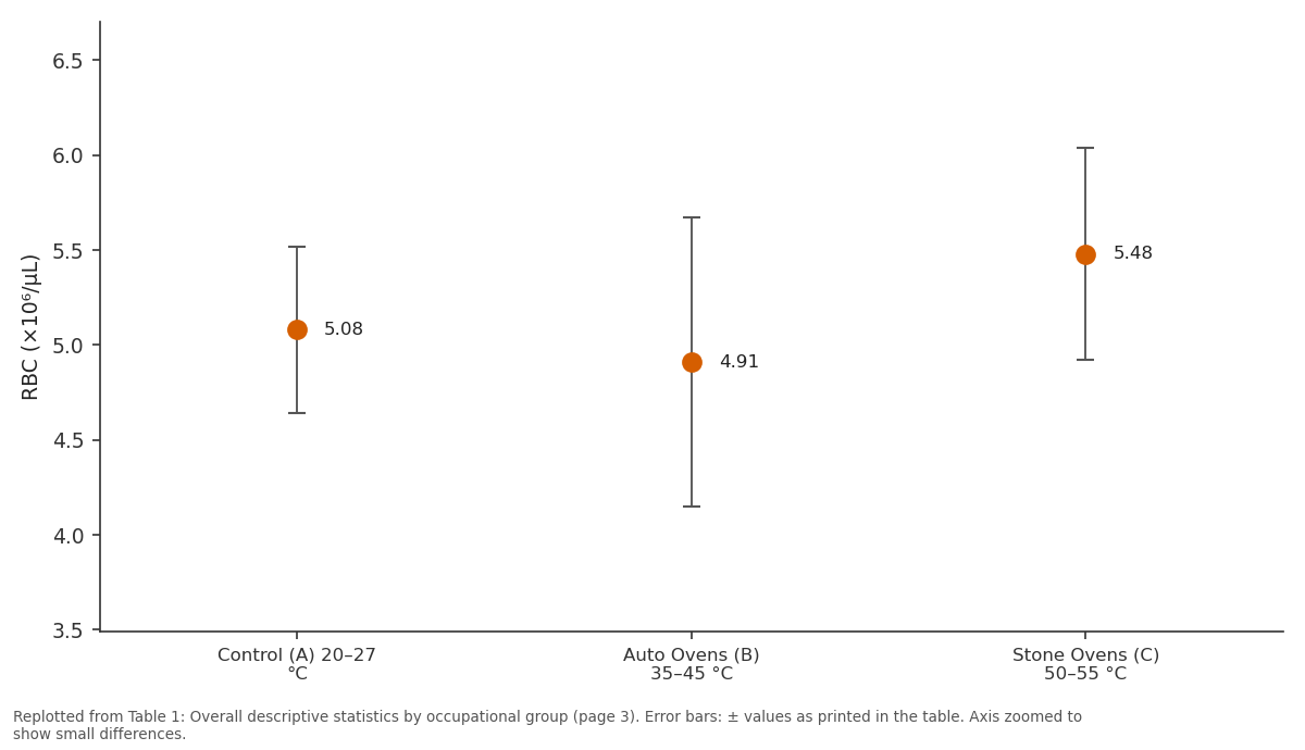 Replotted from Table 1 (page 3) of the original paper. Every bar is the paper's own table value.