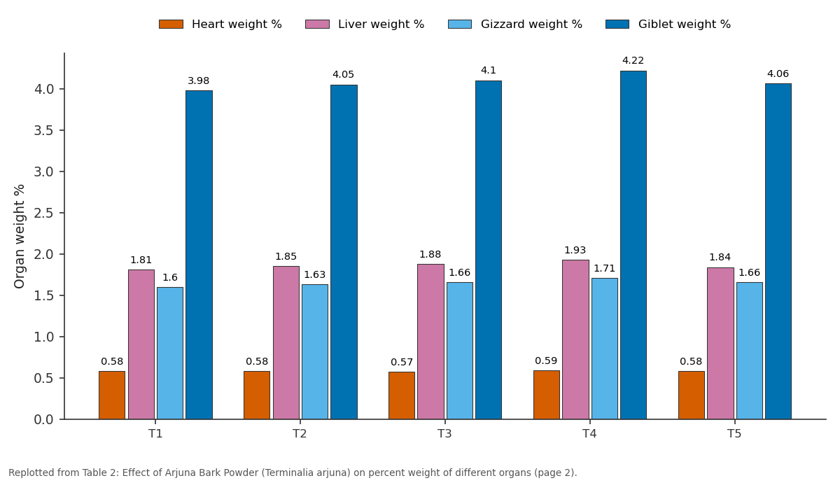 Replotted from Table 2 (page 2) of the original paper. Every bar is the paper's own table value.