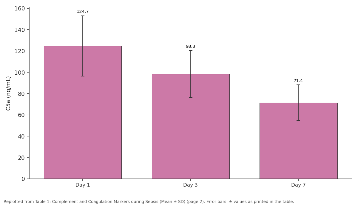 Replotted from Table 1 (page 2) of the original paper. Every bar is the paper's own table value.