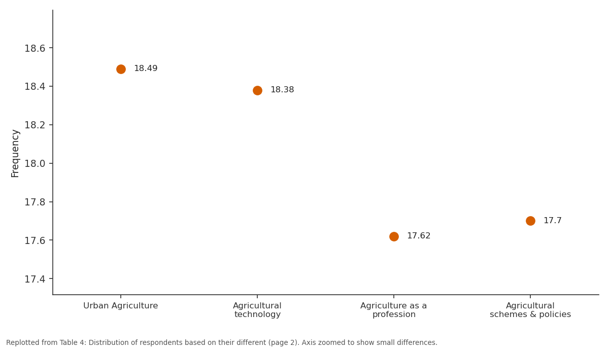 Replotted from Table 4 (page 2) of the original paper. Every bar is the paper's own table value.