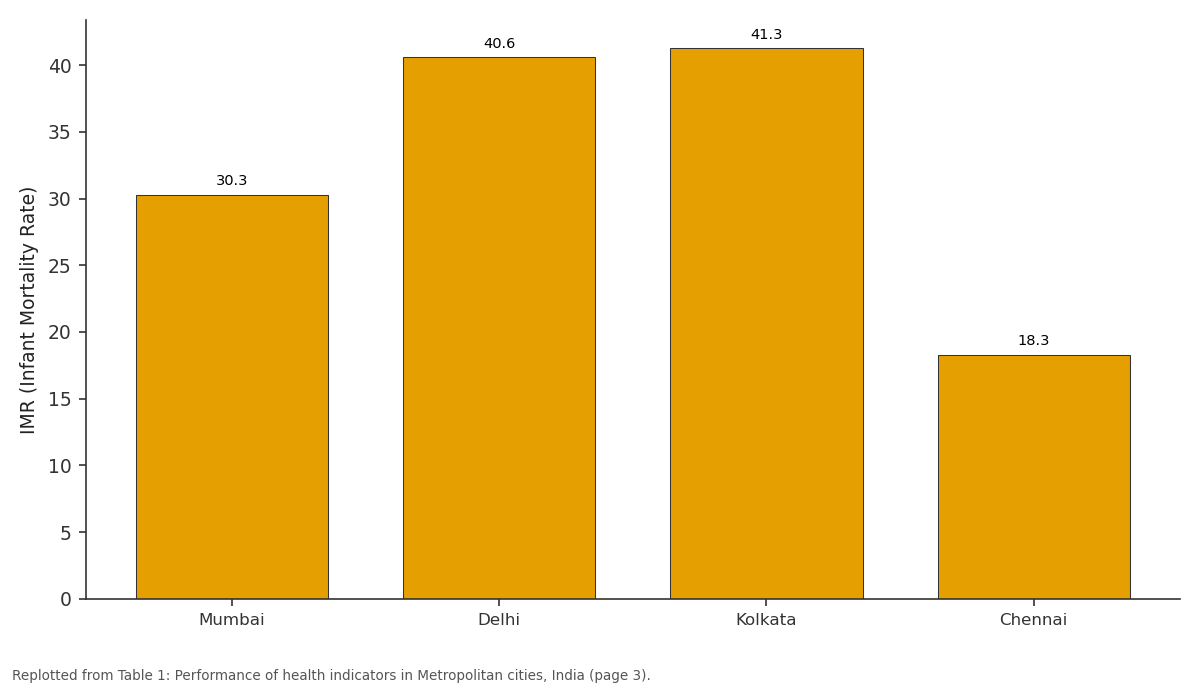 Replotted from Table 1 (page 3) of the original paper. Every bar is the paper's own table value.