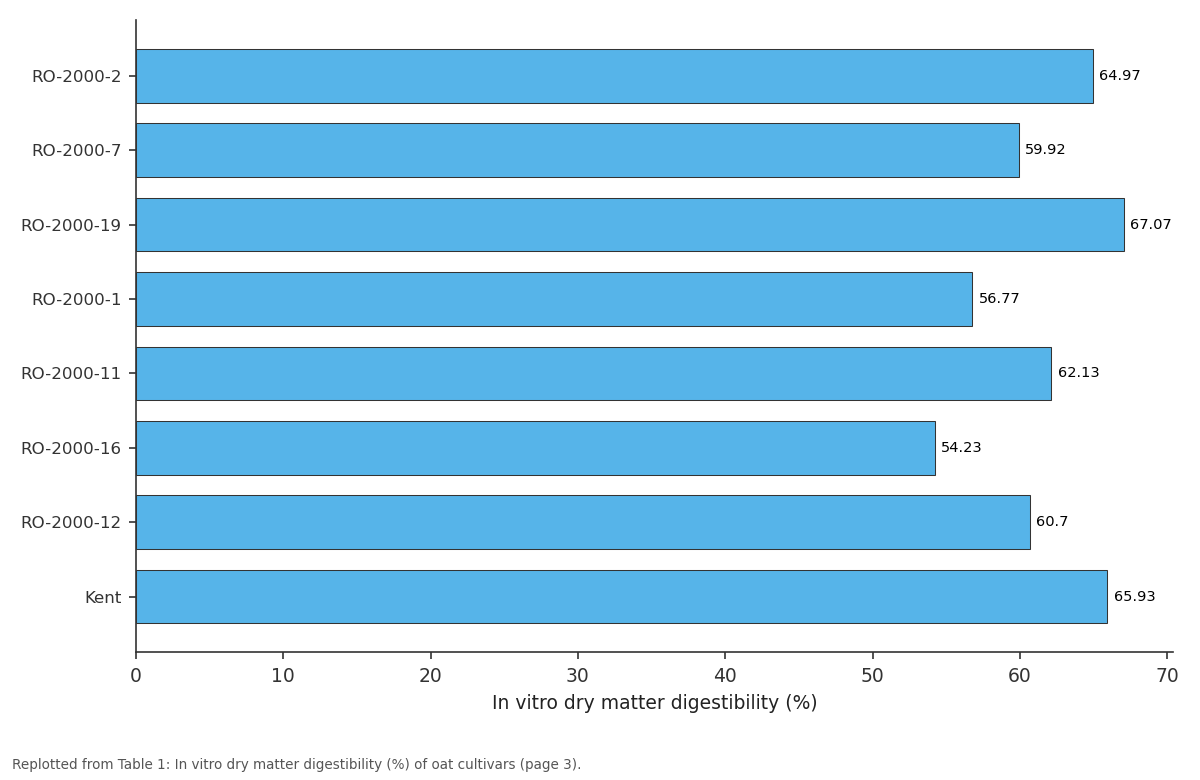 Replotted from Table 1 (page 3) of the original paper. Every bar is the paper's own table value.