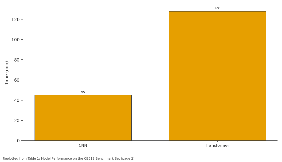 Replotted from Table 1 (page 2) of the original paper. Every bar is the paper's own table value.