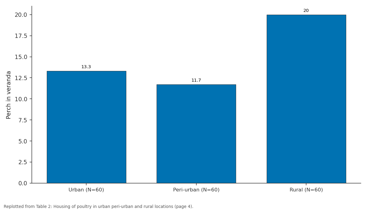 Replotted from Table 2 (page 4) of the original paper. Every bar is the paper's own table value.