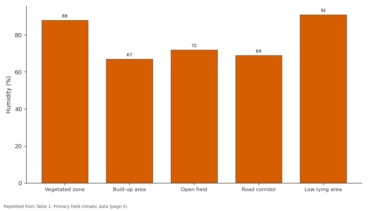 Replotted from Table 1 (page 4) of the original paper. Every bar is the paper's own table value.