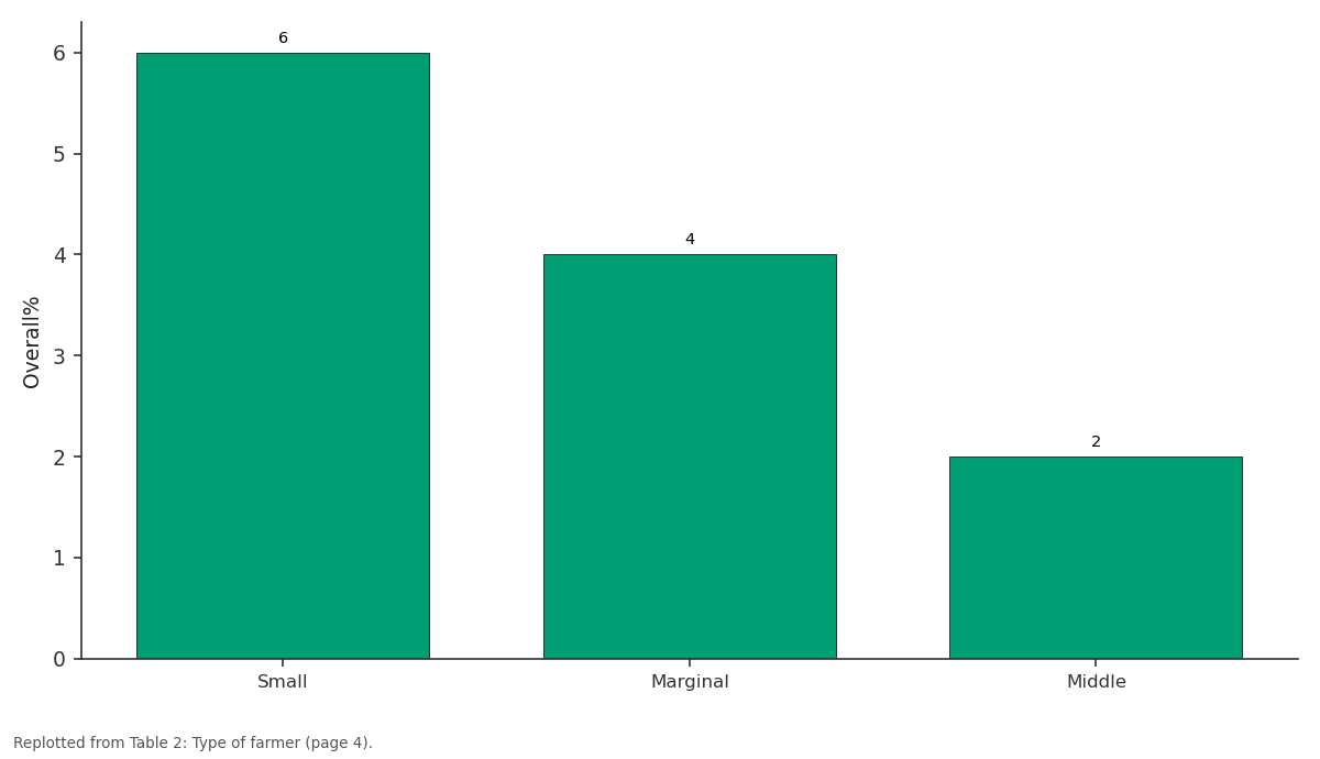Replotted from Table 2 (page 4) of the original paper. Every bar is the paper's own table value.