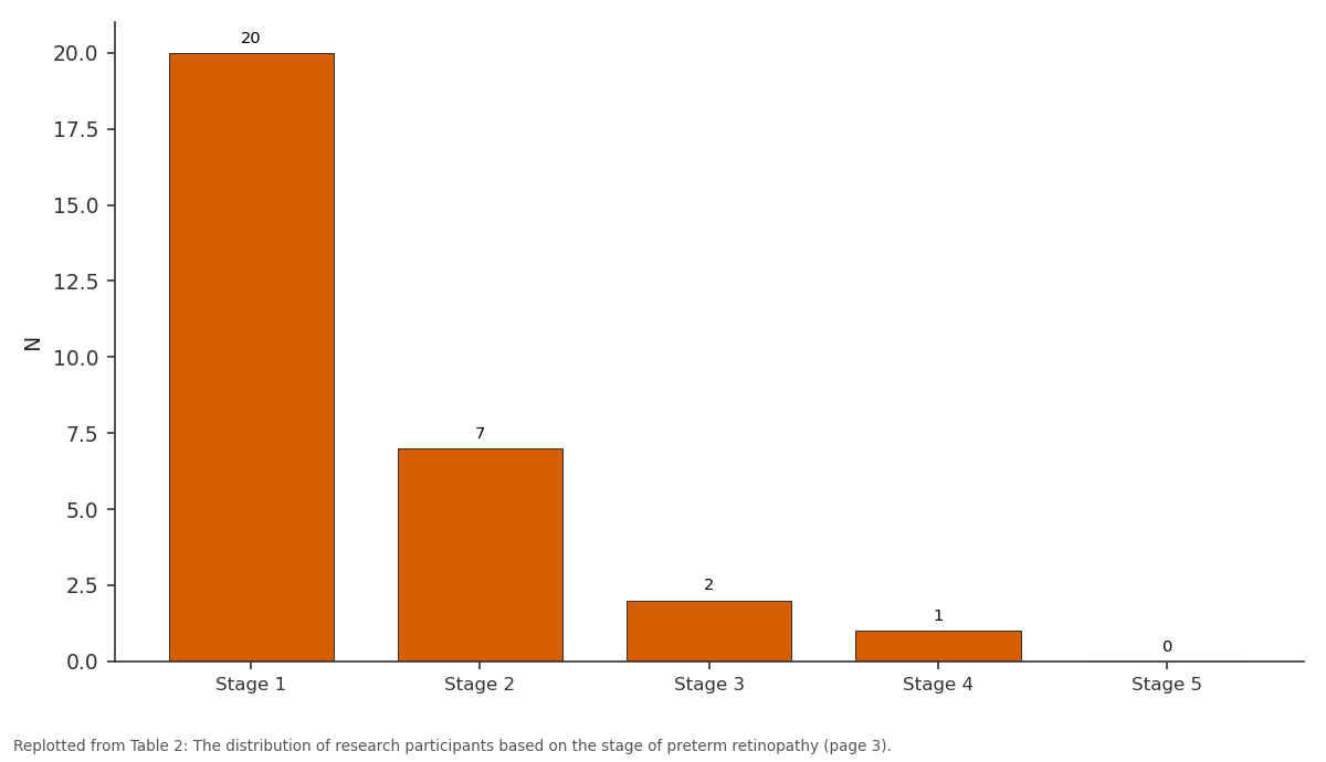 Replotted from Table 2 (page 3) of the original paper. Every bar is the paper's own table value.