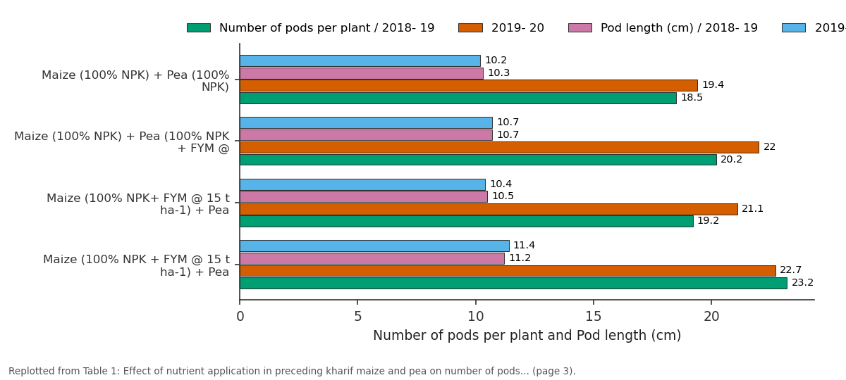 Replotted from Table 1 (page 3) of the original paper. Every bar is the paper's own table value.