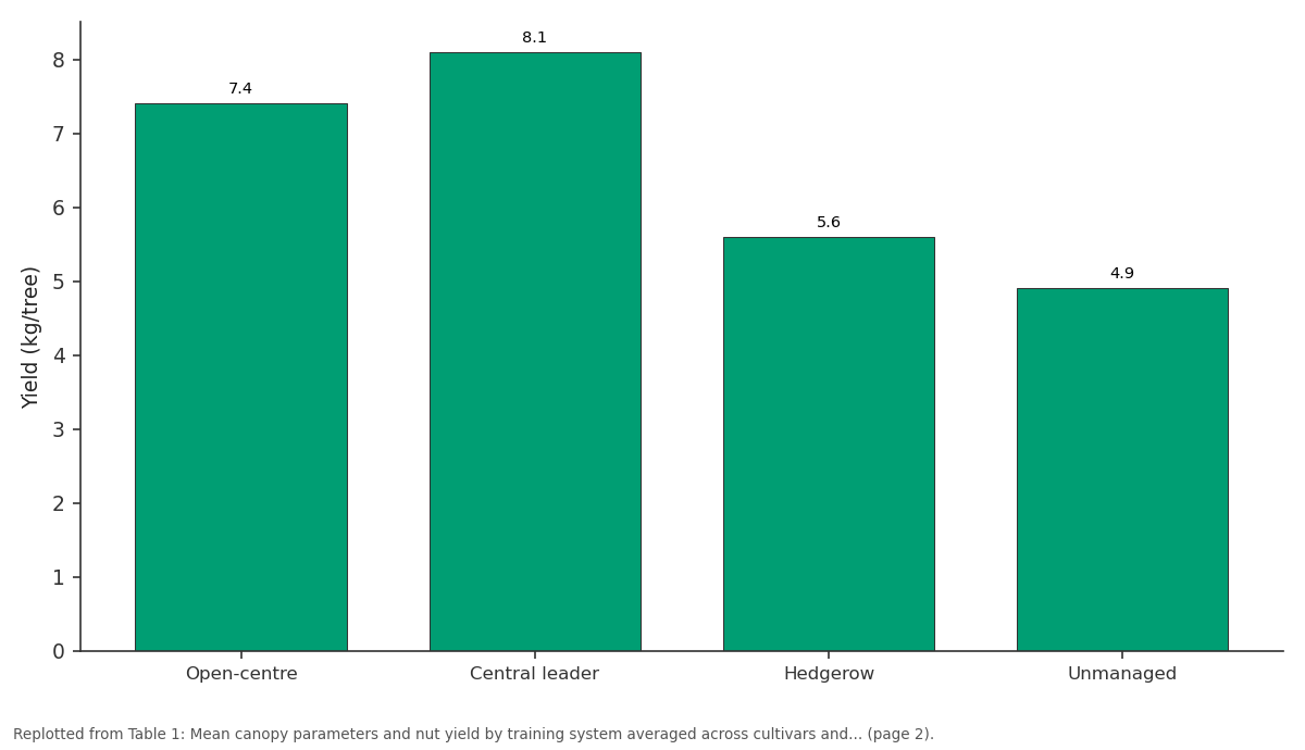 Replotted from Table 1 (page 2) of the original paper. Every bar is the paper's own table value.