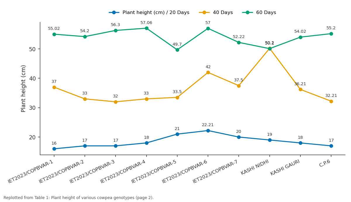 Replotted from Table 1 (page 2) of the original paper. Every bar is the paper's own table value.