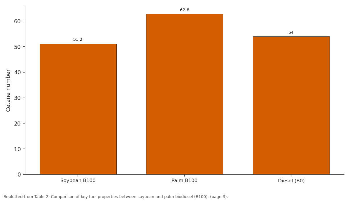 Replotted from Table 2 (page 3) of the original paper. Every bar is the paper's own table value.