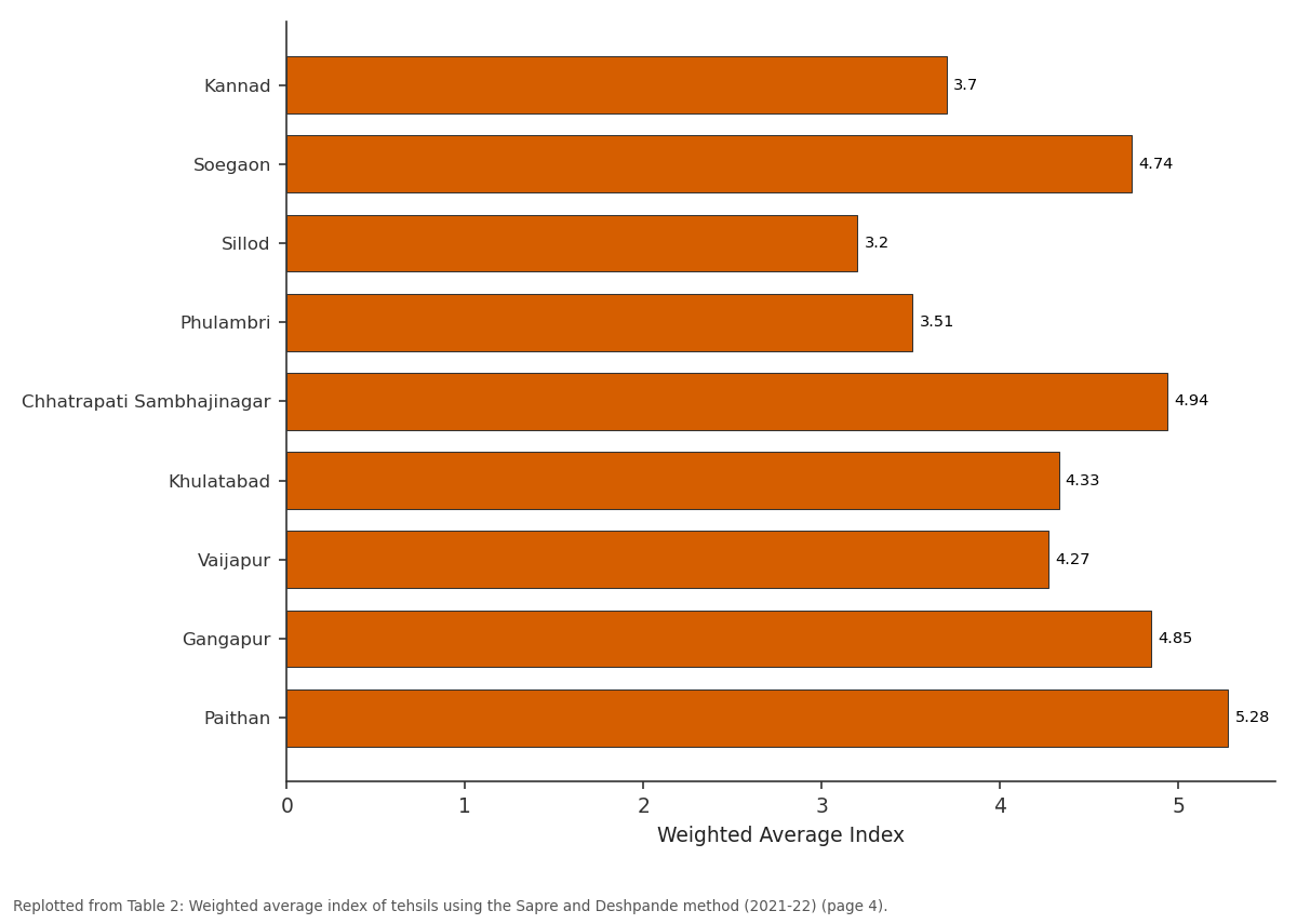 Replotted from Table 2 (page 4) of the original paper. Every bar is the paper's own table value.