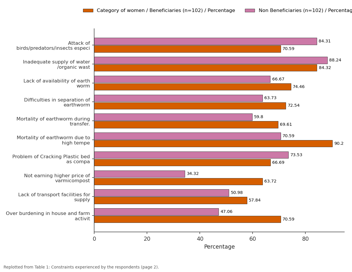 Replotted from Table 1 (page 2) of the original paper. Every bar is the paper's own table value.
