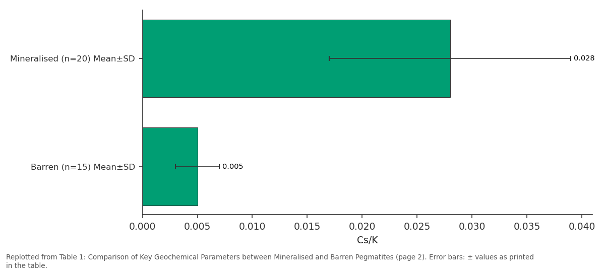 Replotted from Table 1 (page 2) of the original paper. Every bar is the paper's own table value.