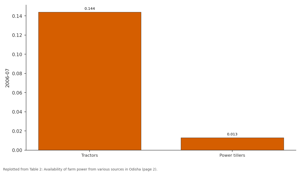 Replotted from Table 2 (page 2) of the original paper. Every bar is the paper's own table value.